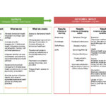 thumbnail of CMCAI Logic Model _ Process Map v1-1